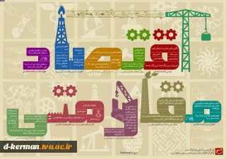 چیستی وچرایی اقتصاد مقاومتی