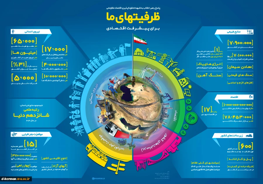 پاسخ رهبر انقلب به شبهه تحقق ناپذیری اقتصاد مقاومتی