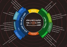 سناریو وتهدید های دشمن در حوزه اقتصاد