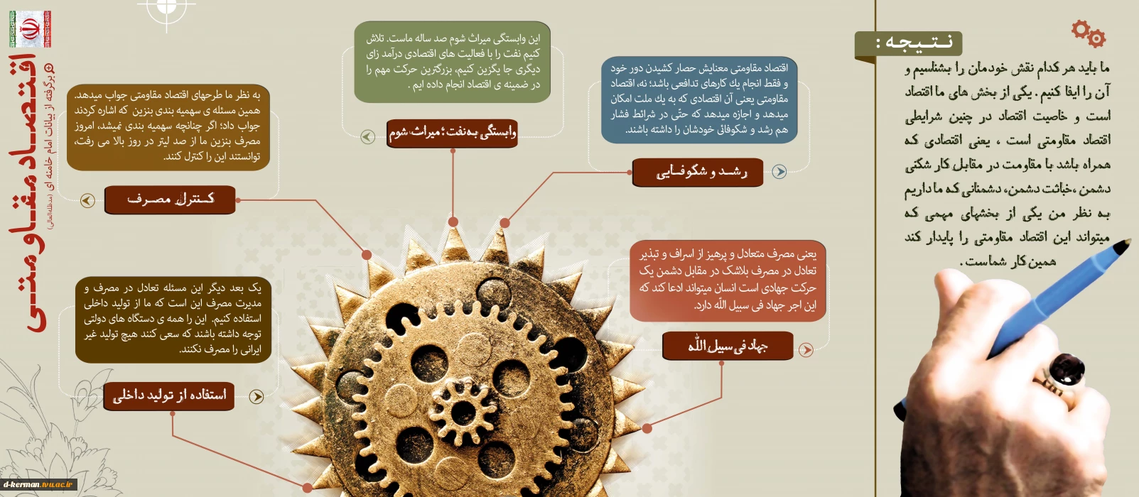 اقتصاد مقاومتی برگرفته از بیانات رهبر