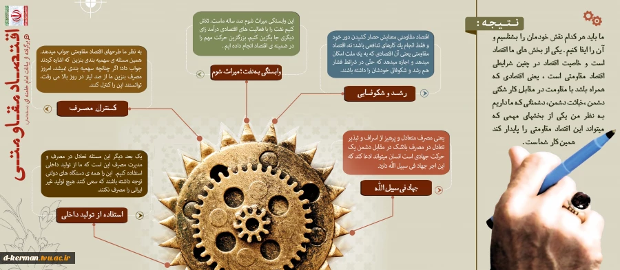 اقتصاد مقاومتی برگرفته از بیانات رهبر