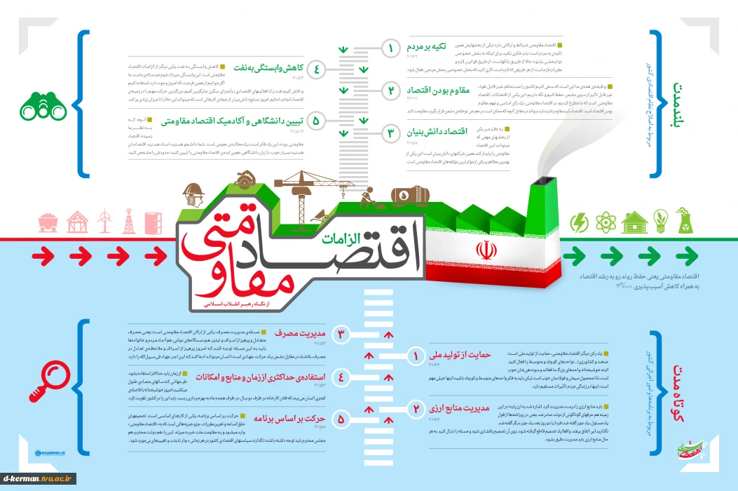 الزامات اقتصاد مقاومتی از نگاه رهبر انقلاب اسلامی