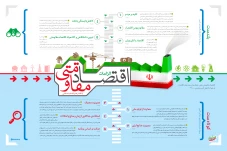 الزامات اقتصاد مقاومتی از نگاه رهبر انقلاب اسلامی