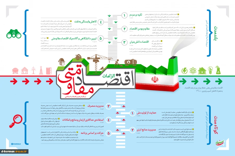 الزامات اقتصاد مقاومتی از نگاه رهبر انقلاب اسلامی