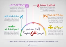 چگونه می توانیم غرب را تحریم کنیم