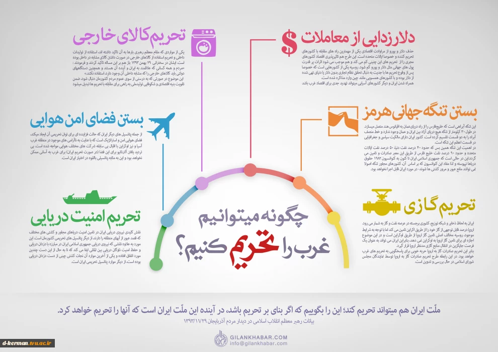 چگونه می توانیم غرب را تحریم کنیم