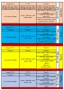جدول زمانبندی انتخاب واحد مجدد برای جاماندگان انتخاب واحد ترم جاری 4