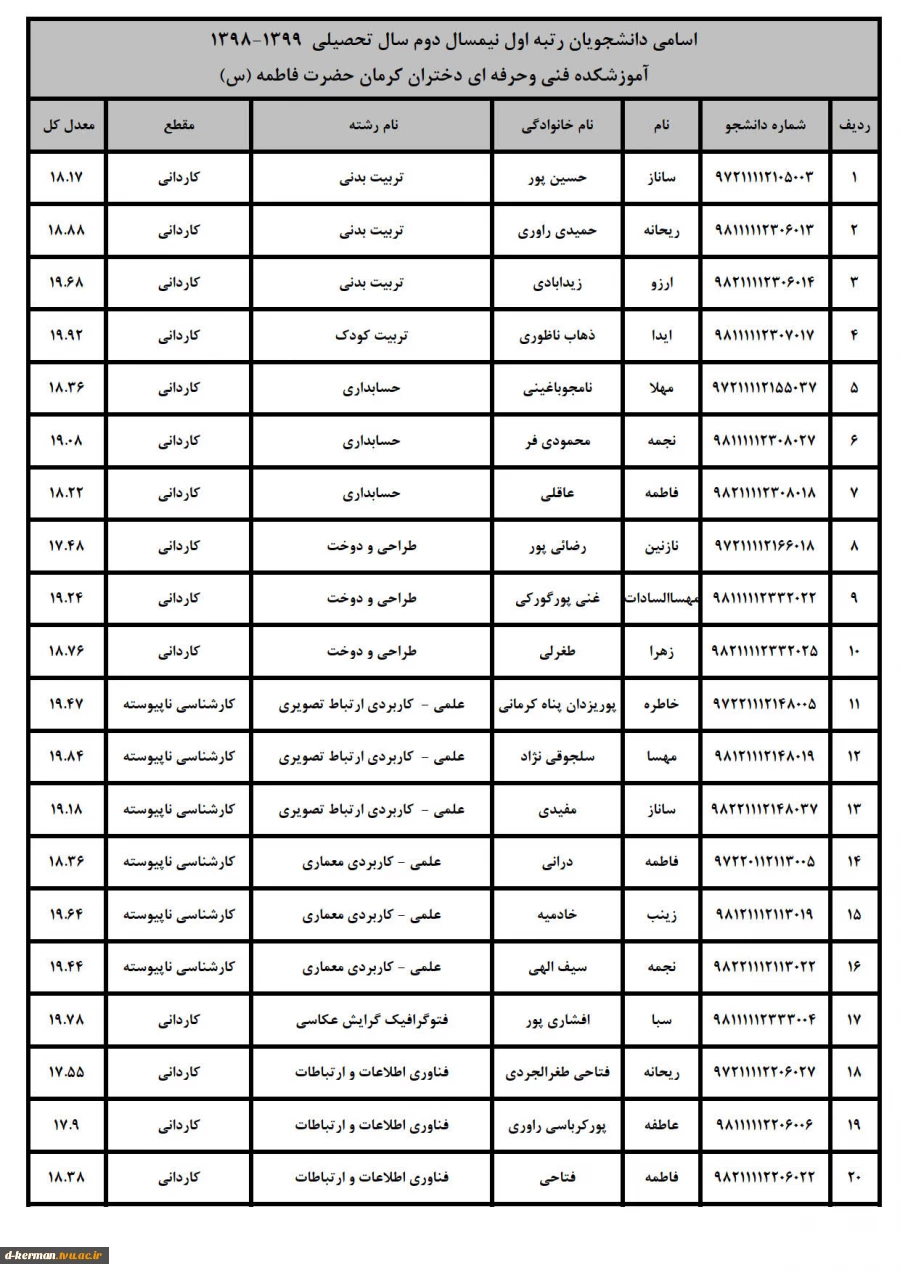 اسامی دانشج.یان رتبه اول رشته های مختلف نیمسال دوم 98-99 2