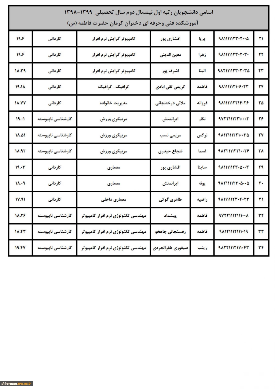 اسامی دانشج.یان رتبه اول رشته های مختلف نیمسال دوم 98-99 3