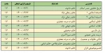 برنامه امتحانات معرفی به استاد دروس عمومی_1