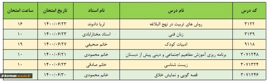 برنامه امتحانات معرف به استاد مدیریت خانواده و مربی کودک (کودکیاری)