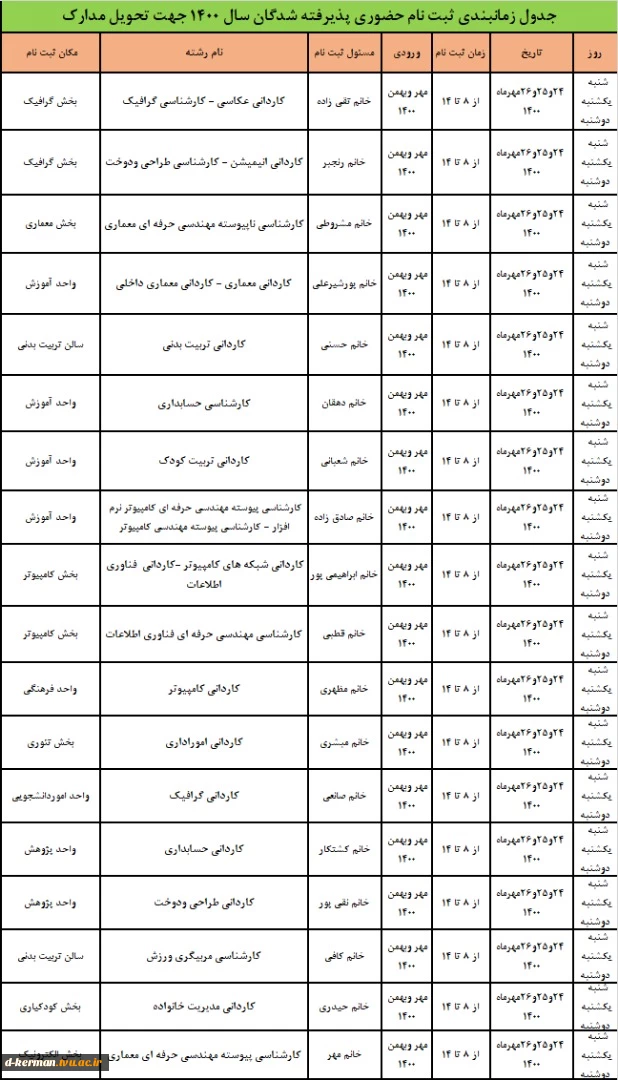 اطلاعیه شماره 5 :
برنامه زمانبندی ثبت نام حضوری (تحول مدارک) دانشجویان جدیدالورود 1400 2