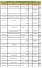 اطلاعیه  شماره (3)
 ملزومات ثبت نام پذیرفته شدگان جدید دوره های کاردانی و کارشناسی 1400 2