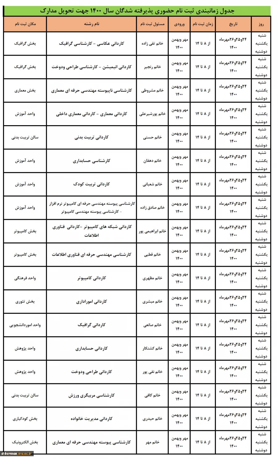 اطلاعیه  شماره (3)
 ملزومات ثبت نام پذیرفته شدگان جدید دوره های کاردانی و کارشناسی 1400 2