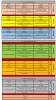راهنما و جدول زمانبندی پیش انتخاب واحد بهمن 1400 4