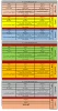 راهنما و جدول زمانبندی پیش انتخاب واحد بهمن 1400 4