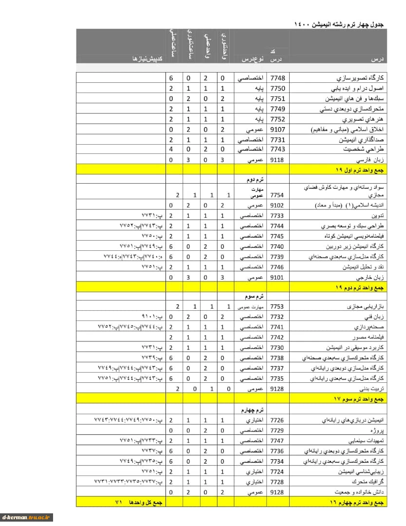 برنامه چهار ترم رشته انیمیشن