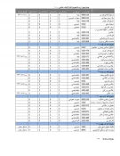 جدول چهار رشته فتوگرافیک عکاسی