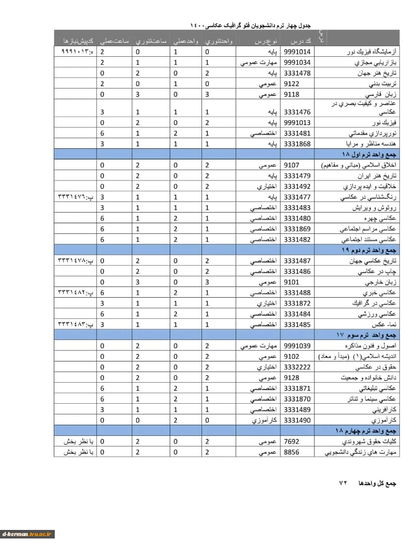 جدول چهار رشته فتوگرافیک عکاسی