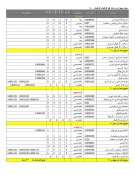 جدول چهار ترم رشته فتوگرافیک گرافیک 1400