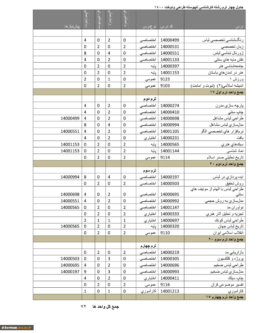 جدول چهار ترم رشته کارشناسی ناپیوسته طراحی و دوخت