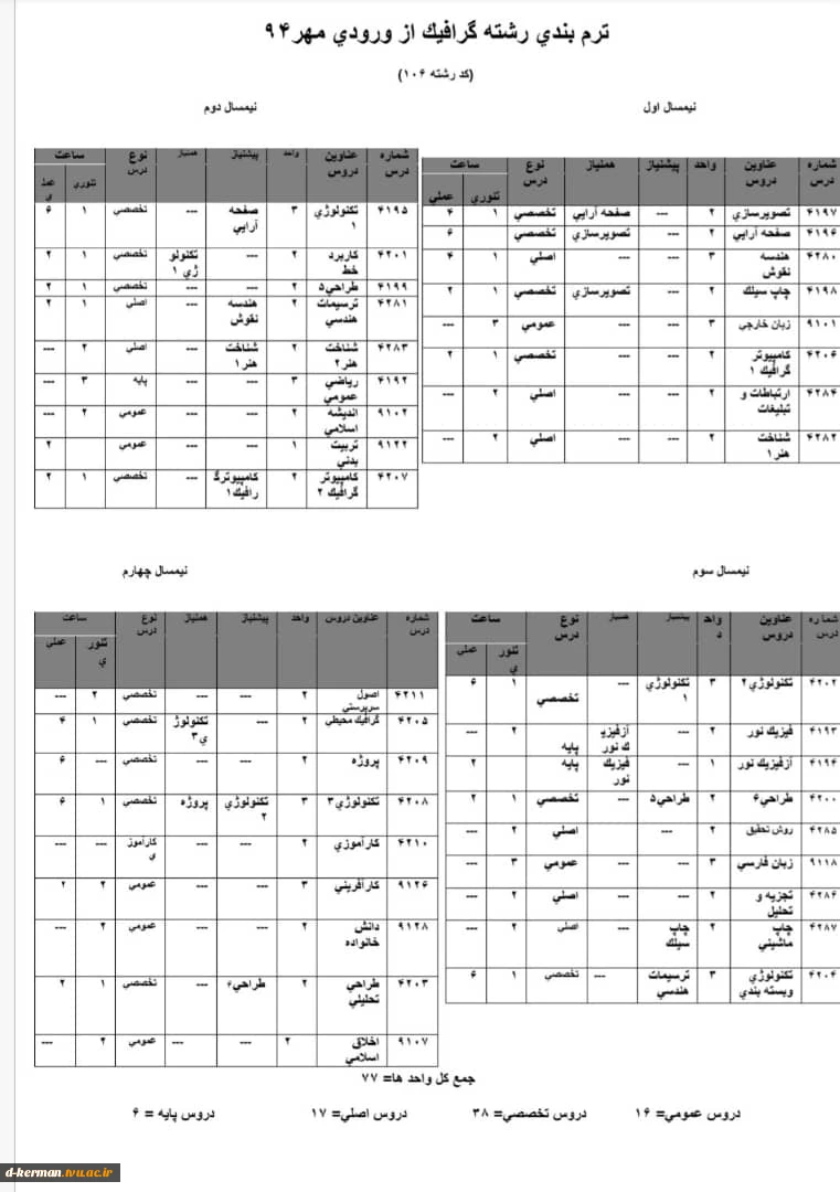 جدول چهار ترم رشته کاردانی گرافیک