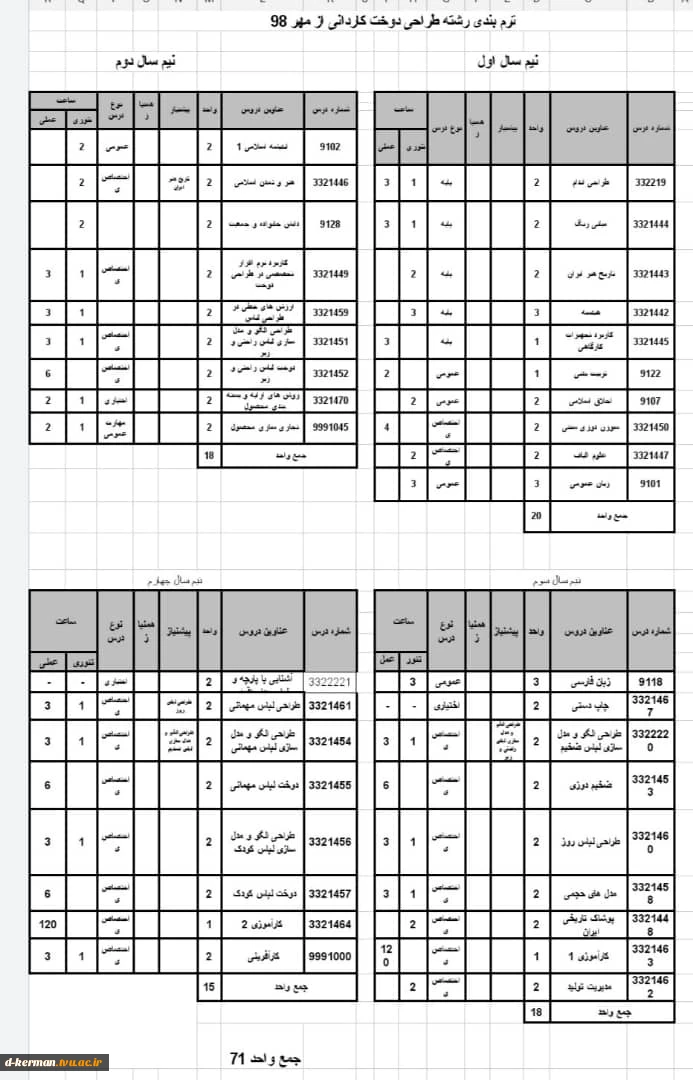 جدول چهار ترم رشته کاردانی طراحی و دوخت