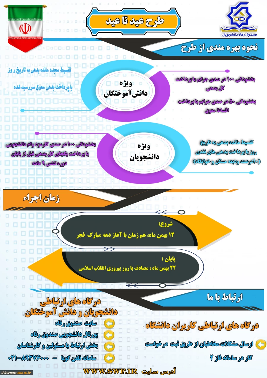 قابل توجه دانش آموختگان (فارغ التحصیلان)  2