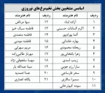 درخشش دانشجویان رشته گرافیک در جشنواره ی هنرهای شهری تجربه شهرداری کرمان 2