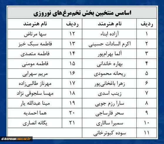 درخشش دانشجویان رشته گرافیک در جشنواره ی هنرهای شهری تجربه شهرداری کرمان 2