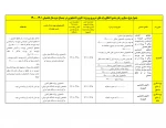 جدول زمانبندی و مبالغ وام ضروری  نیمسال دوم 1401-1400 2