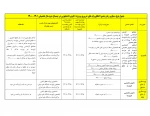 جدول زمانبندی و مبالغ وام ضروری  نیمسال دوم 1401-1400 3