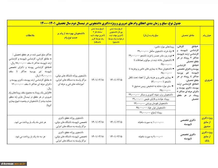 جدول زمانبندی و مبالغ وام ضروری  نیمسال دوم 1401-1400 3