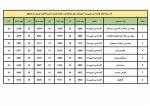 کد رشته های  کارشناسی ناپیوسته آموزشکده فنی وحرفه ای دختران کرمان حضرت فاطمه (س) سال 1401 2