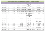 اطلاعیه مهم معرفی به استاد ( تاریخ امتحانات معرفی به استاد کلیه رشته ها  آموزشکده فنی وحرفه ای دختران کرمان حضرت فاطمه (س) مرداد ماه 1401) 4