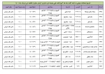 اطلاعیه مهم معرفی به استاد ( تاریخ امتحانات معرفی به استاد کلیه رشته ها  آموزشکده فنی وحرفه ای دختران کرمان حضرت فاطمه (س) مرداد ماه 1401) 5