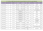 اطلاعیه مهم معرفی به استاد ( تاریخ امتحانات معرفی به استاد کلیه رشته ها  آموزشکده فنی وحرفه ای دختران کرمان حضرت فاطمه (س) مرداد ماه 1401) 6