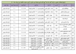 اطلاعیه مهم معرفی به استاد ( تاریخ امتحانات معرفی به استاد کلیه رشته ها  آموزشکده فنی وحرفه ای دختران کرمان حضرت فاطمه (س) مرداد ماه 1401) 7