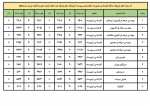 2کد رشته های قبولی پذیرفته شدگان مقطع کارشناسی پیوسته و کارشناسی ناپیوسته سال 1401_1