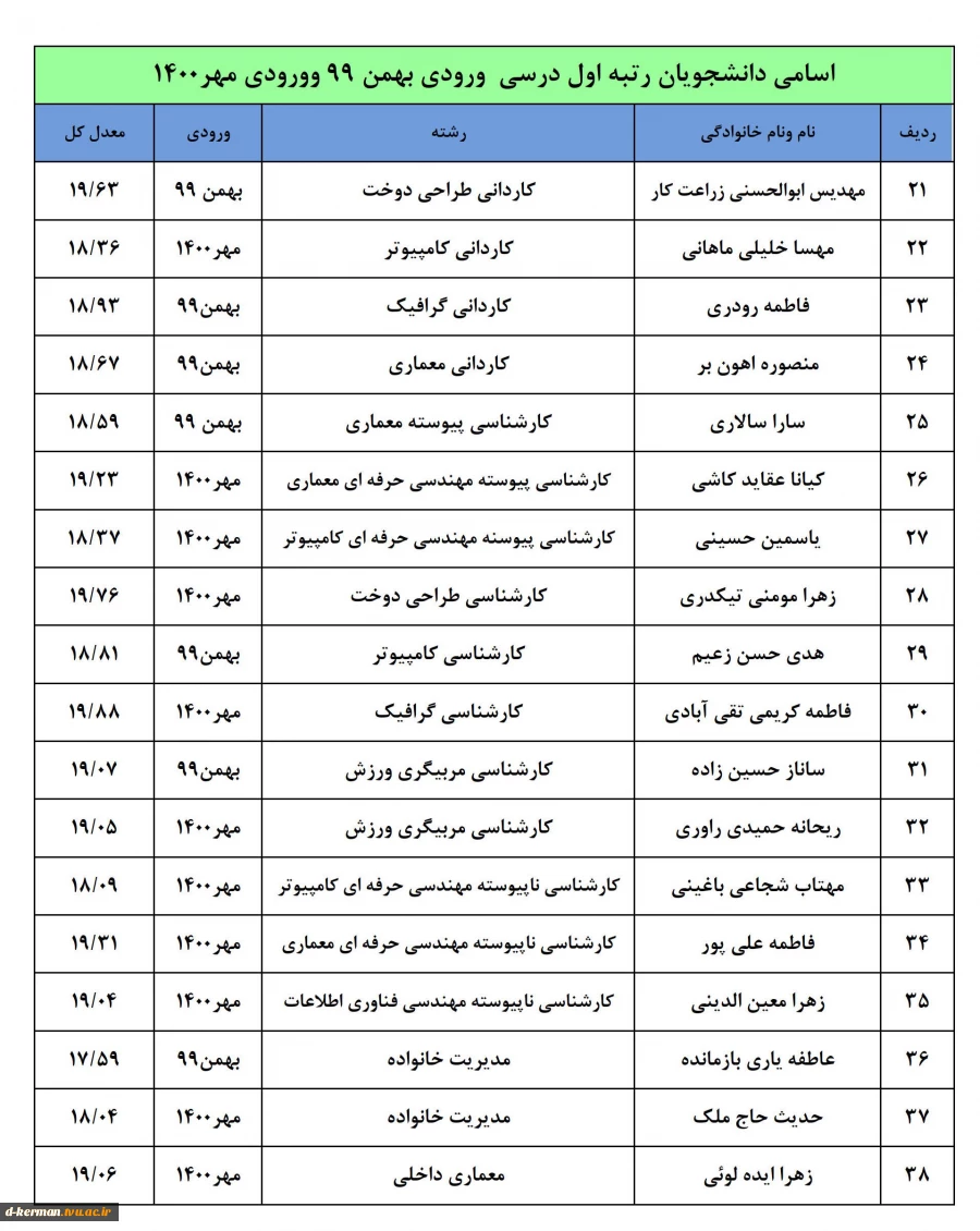 اسامی دانشجویان رتبه برتر درسی
ورودی بهمن 99ومهر 1400 2