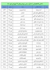 اسامی دانشجویان رتبه برتر درسی
ورودی بهمن 99ومهر 1400 3