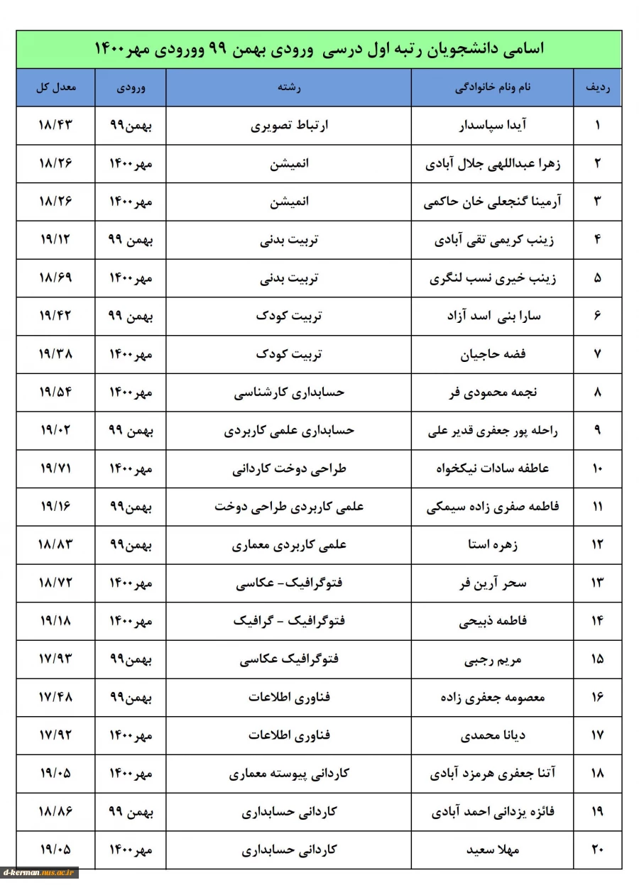 اسامی دانشجویان رتبه برتر درسی
ورودی بهمن 99ومهر 1400 3