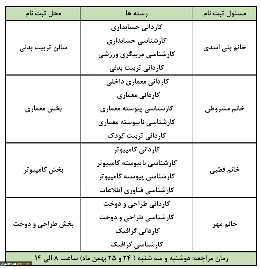 اطلاعیه ثبت نام پذیرفته شدگان تکمیل ظرفیت بهمن 1401 2