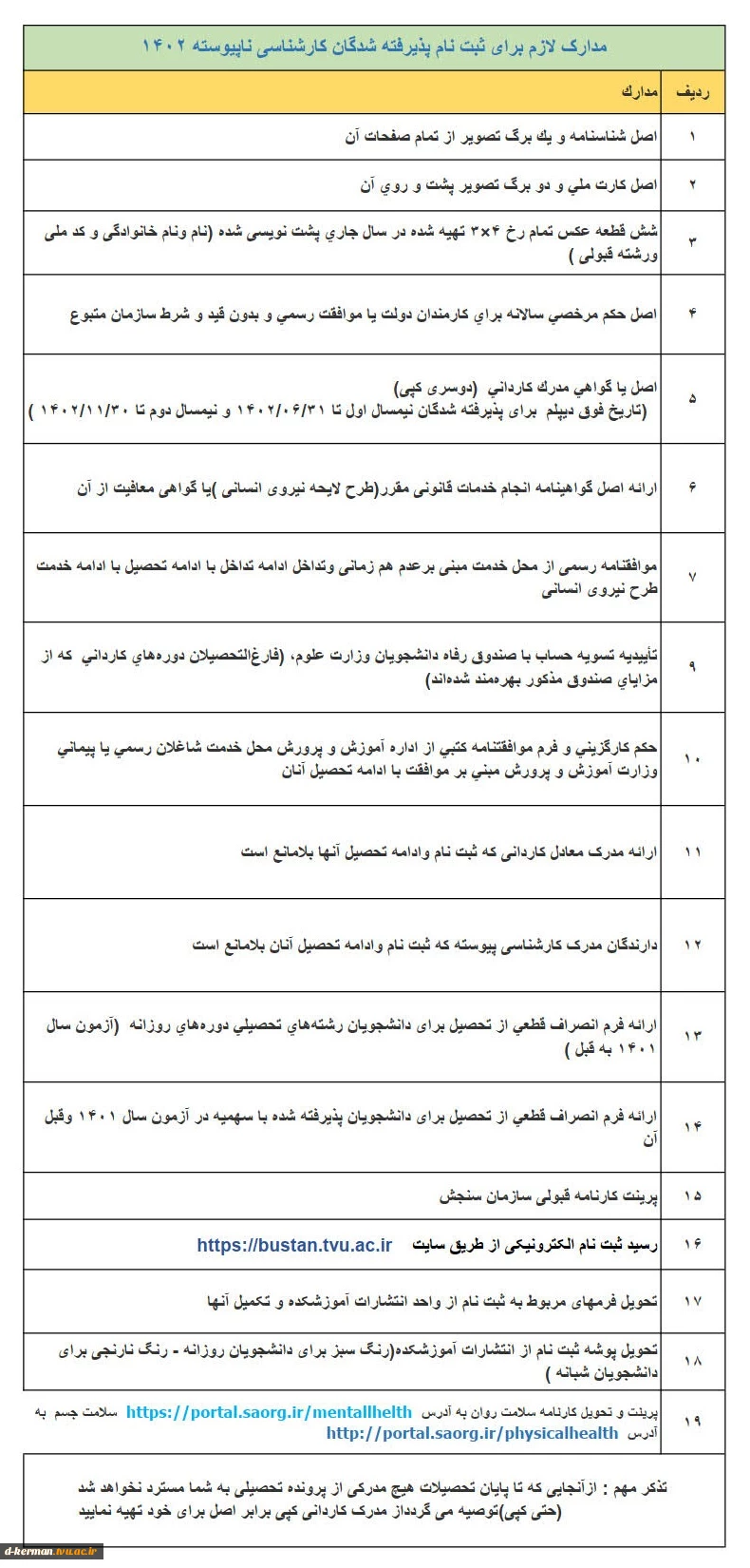 مدارک لازم برای ثبت نام پذیرفته شدگان کارشناسی ناپیوسته 1402 3