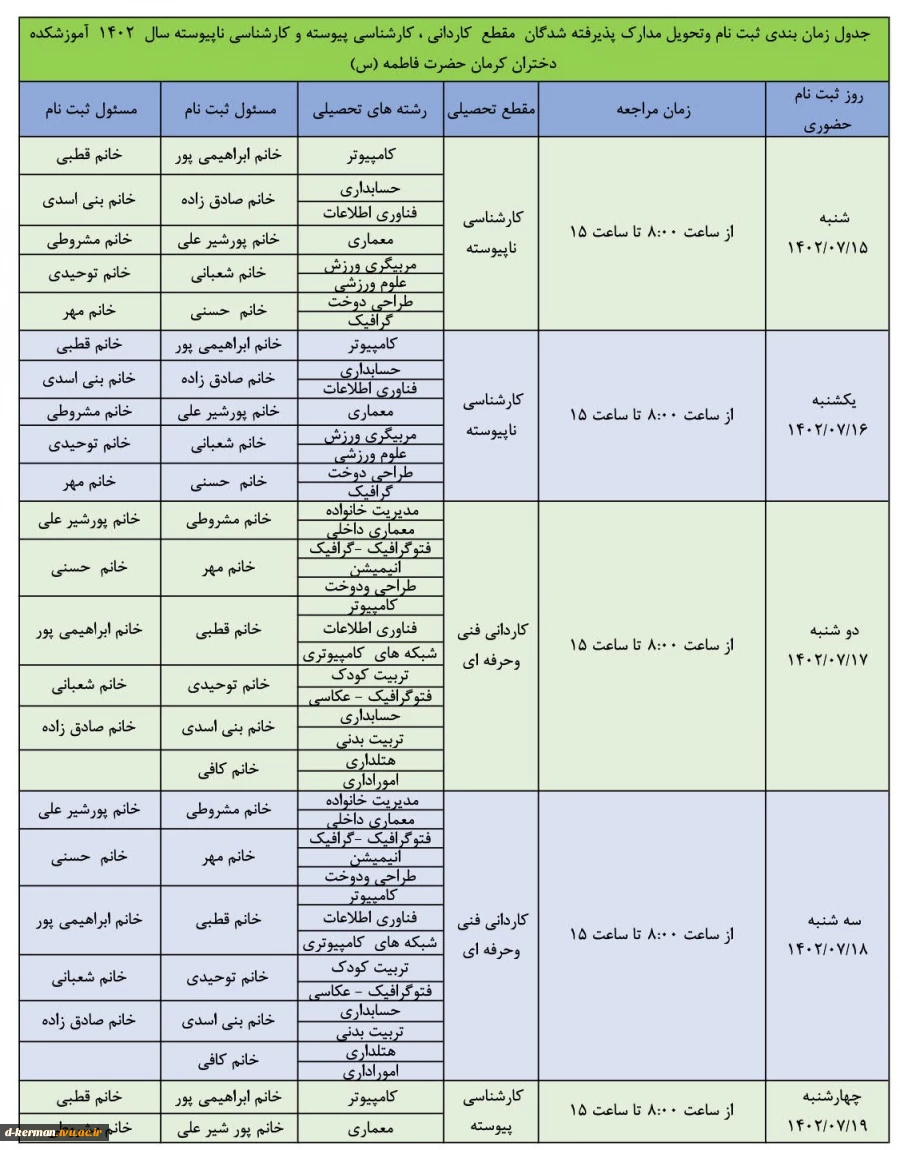  اطلاعیه شماره 3 ثبت نام ورودی های جدید مقطع کارشناسی ناپیوسته (کاردانی به کارشناسی) 1402
جدول زمان بندی ثبت نام وتحویل مدارک پذیرفته شدگان  مقطع  کاردانی ، کارشناسی پیوسته و کارشناسی ناپیوسته سال  1402  آموزشکده دختران کرمان حضرت فاطمه (س)					 2