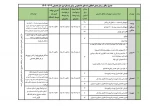 جدول مبالغ و زمان بندی اعطای وام های دانشجویی برای نیمسال اول سال تحصیلی 1402-1403_1