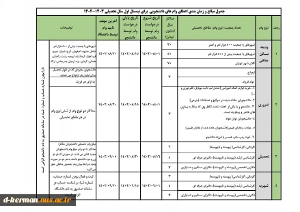 قابل توجه دانشجویان متقاضی وام دانشجویی