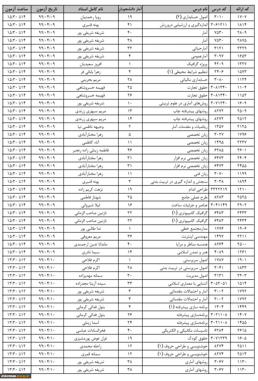 اطلاعیه ثبت نام و زمان تحویل مدارک ثبت نام، پذیرفته شدگان تکمیل ظرفیت بهمن 1401 2