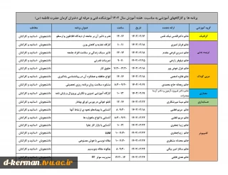 لیست برنامه ها و کارگاه های آموزشی به مناسبت هفته آموزس سال 1403