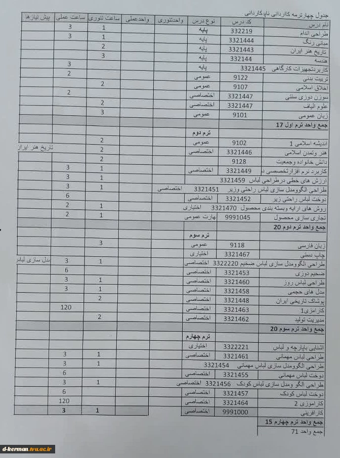 برنامه 4 ترم رشته کاردانی طراحی دوخت